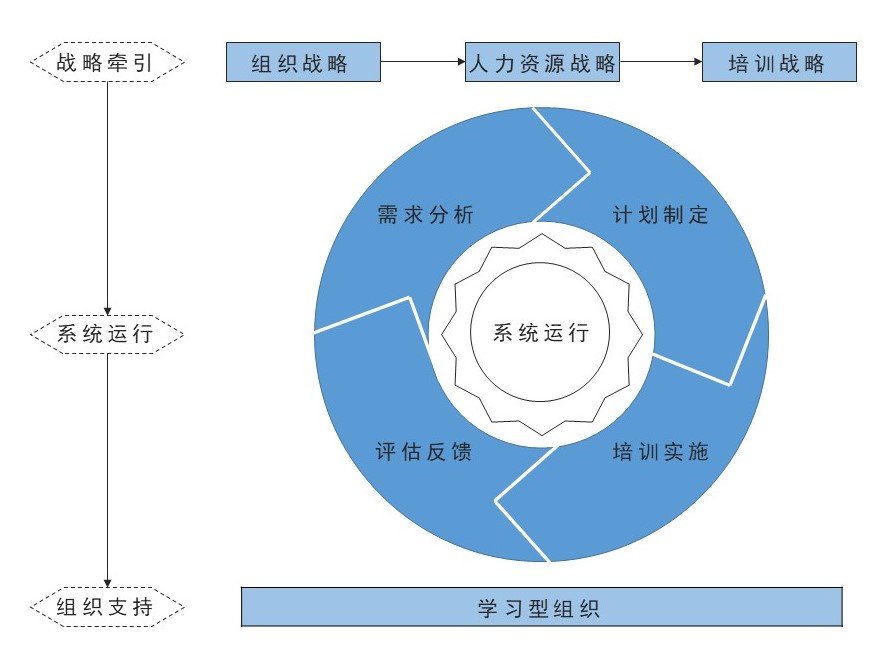 1571895184734.jpg 培训模型.jpg