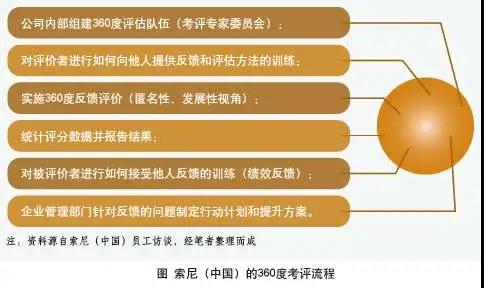 绩效管理.jpg